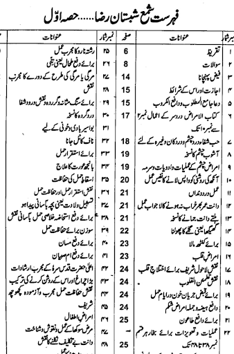 Dawat e Islami Screen 2