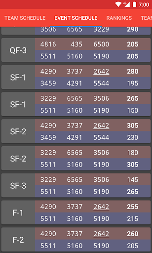FRC Manager Screen 2