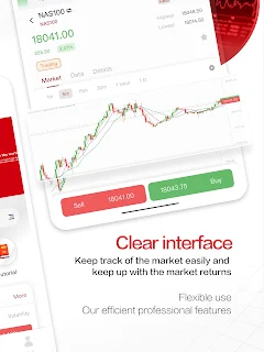 Panda 期货 - Trading Market