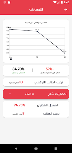 Al-Awda High School Screen 3