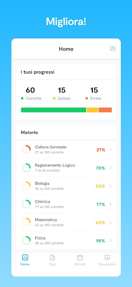 Users test stats divided in subjects