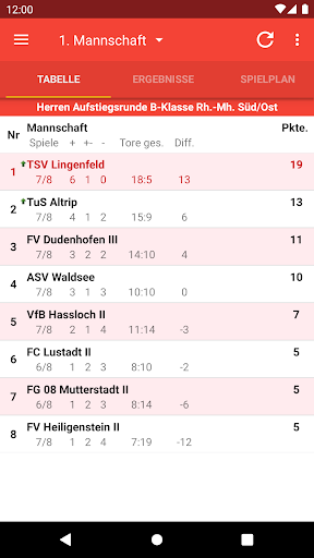 Android application TSV Lingenfeld Fußball screenshort