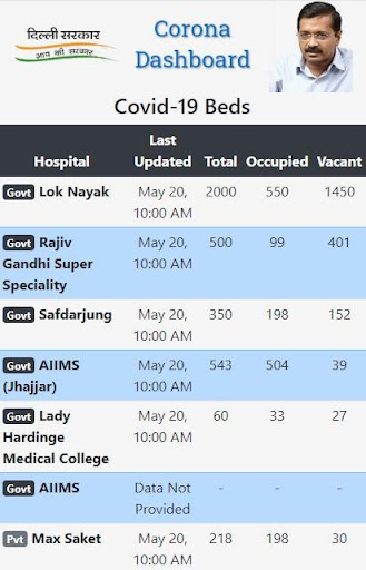 Delhi Corona Beds Screen 2