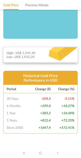 Global Gold Price Screen 2