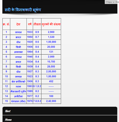 SSC Constable GD ALL EXAM GK H