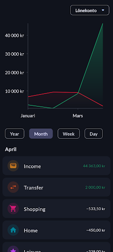 Lagom: Personal Finance Screen 3