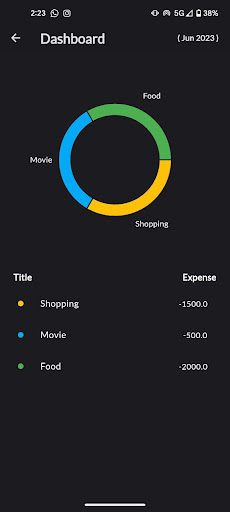 Vase: Expense Manager Screen 2