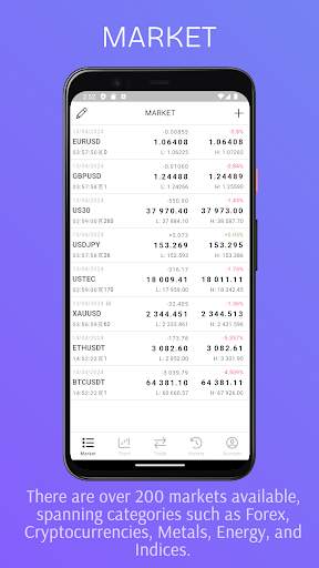 Forex Backtest Screen 2