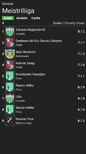 Estonia football league Screen 2