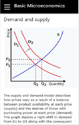 Basic Microeconomics Screen 2