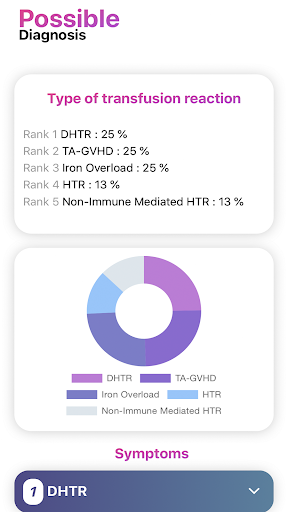 iBlood Investigation