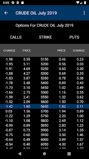 DTN Instant Market 4