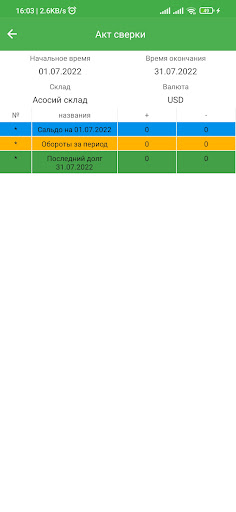 Flovell Care Delivery Screen 3
