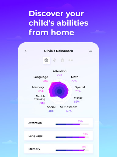 Discover Your Kids Abilities