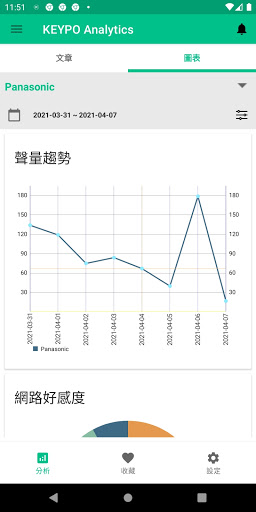 KEYPO Analytics Screenshot 4 - AppWisp.com