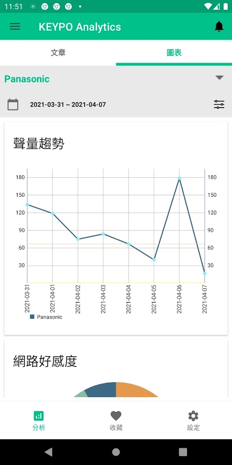 #4. KEYPO Analytics (Android) Door: 大數據股份有限公司
