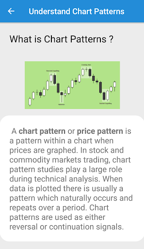 Day Trading Chart Patterns : Price Action Patterns + Candlestick Patterns