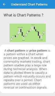 Chart and candlestick Patterns - Learn for Earn