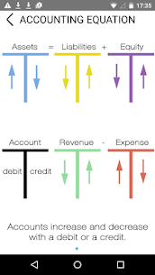 Debit and Credit – Accounting 2