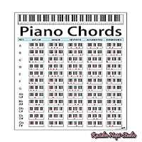 Piano Chord Scale Diagram
