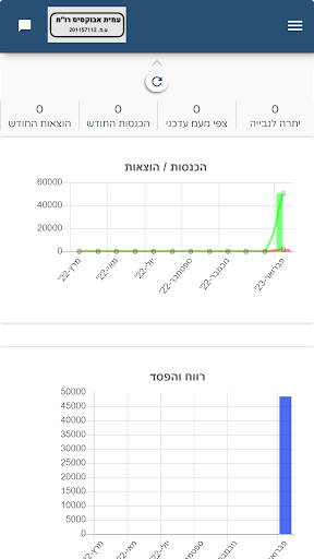 עמית אבוקסיס, רו"ח Screen 3