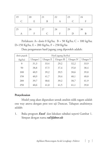 Buku Aplikasi SPSS dan SAS