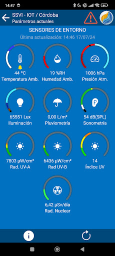 SSVI-IOT / Córdoba Screen 2