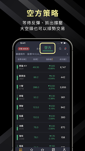 跟著許總波段ＯＭＧ Screen 3
