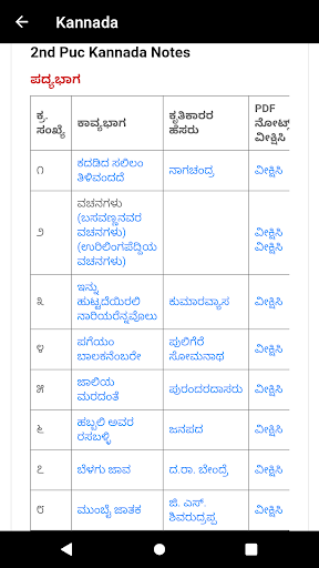 KSEEB Solutions For Class 12