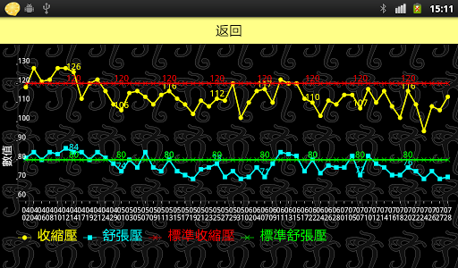 我的健康秘書 Screen 3