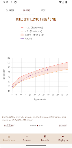 Suivi Croissance Screen 3