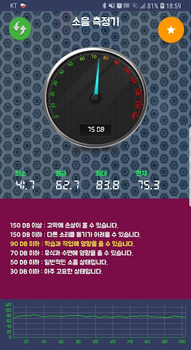 소음측정기 무료 - 데시벨측정기 Screen 2