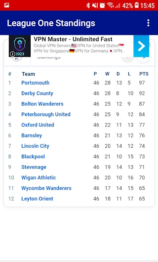 League One Standings - 0.0.2 - (Android)