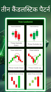 Candlestick pattern in hindi online