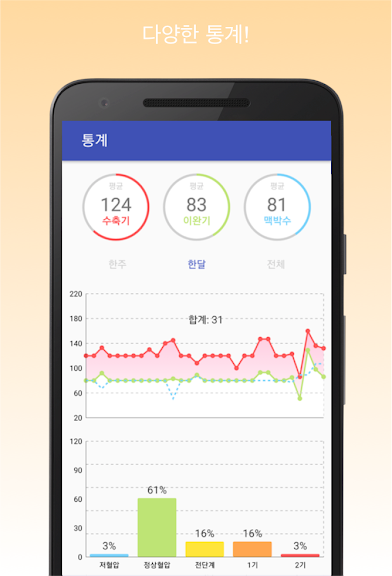 혈압 기록계 & 고혈압 관리_3