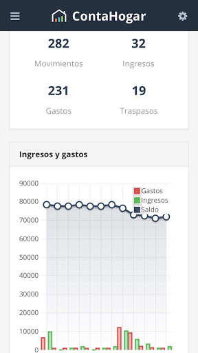 ContaHogar control de gastos