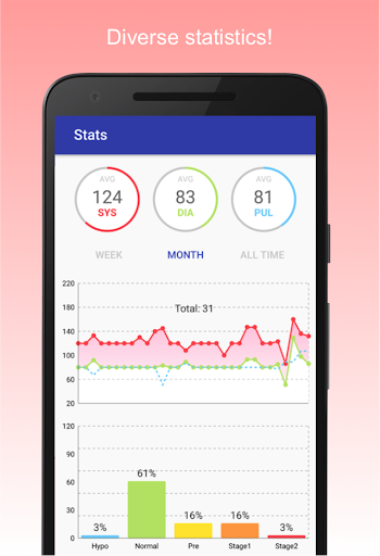 Blood Pressure Diary screenshot 2