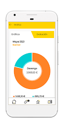 Intranet Prosegur