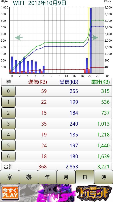 リアルタイム通信監視のおすすめ画像2