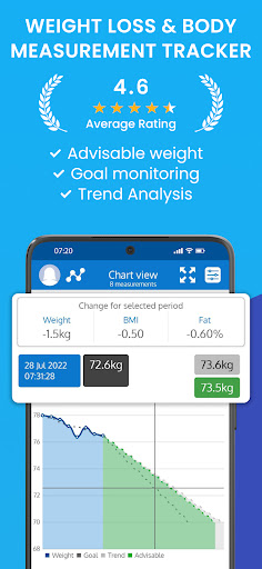 Weight Tracker, Measures & BMI Screen 3