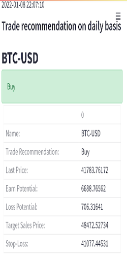Android application Crypto Analyst screenshort