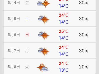 2 月 大阪 天気 316614-2 月 の 天気 大阪