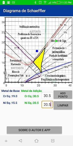Diagrama de Schaeffler