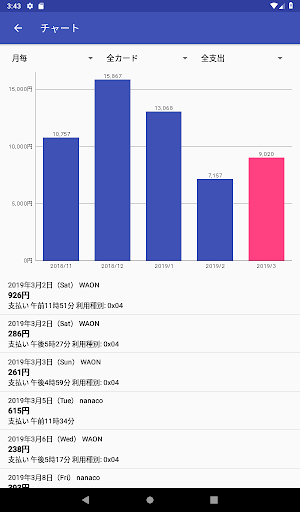 SuicaPASMO履歴管理
