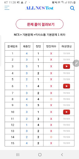 취업의 고수 - 필기편NTP  NCS - GSAT