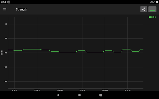 Screenshot of Cell Signal Monitor Pro