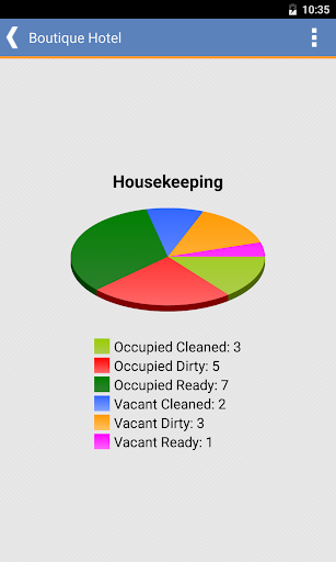 EasyLynq - Call Accounting Screen 3
