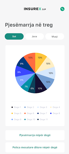 Android application Insurex SIP screenshort