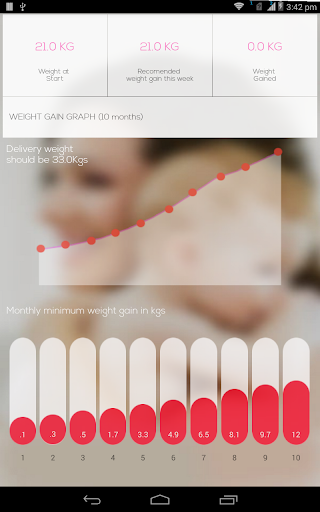 Pregnancy Tracker  Baby Care