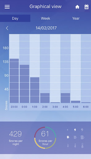 beurer SleepQuiet Screen 3